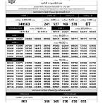 ตรวจหวย2พค64